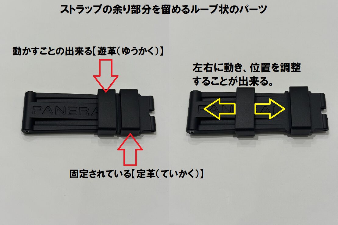 PANERAI_パネライ_strap_parts_description