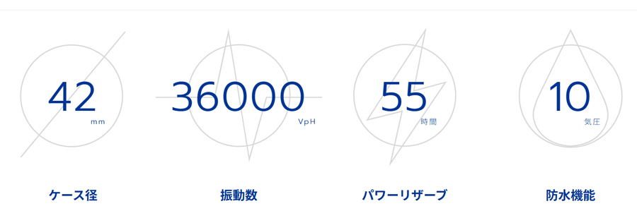 ゼニス_デファイ スカイライン クロノグラフ スケルトン_03.9500.3600/78.I001